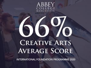 Creative Arts Foundation 2020 average score is 66%